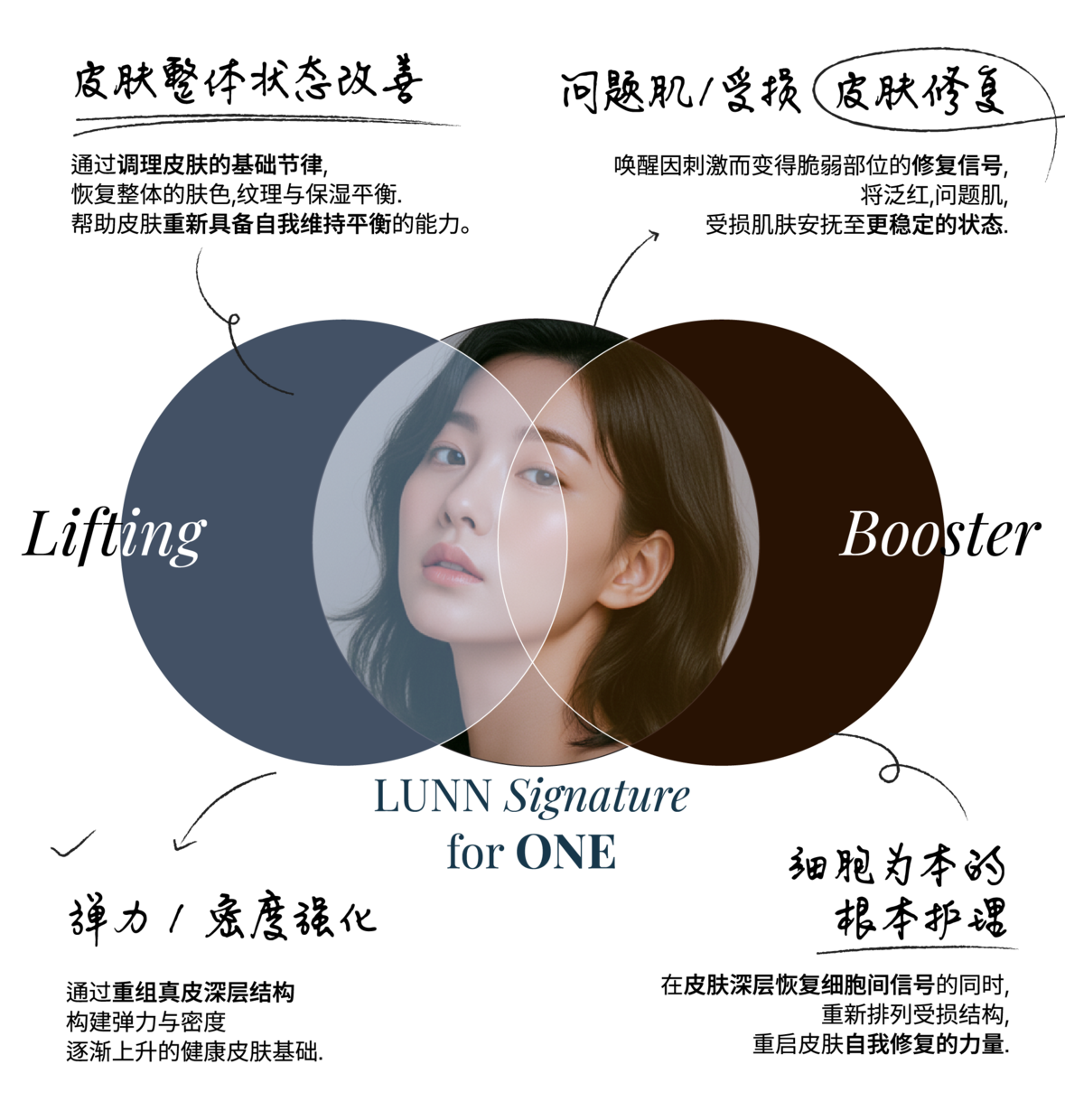 Lifting与Booster重叠形成LUNN Signature for ONE的示意图